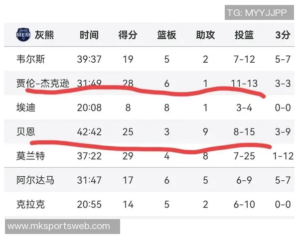 底角三分命中率排行榜出炉雄鹿领跑火箭勇士紧随其后 底角三分命中率排行榜出炉雄鹿领跑火箭勇士紧随其后