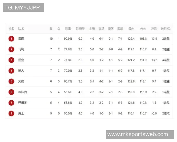 皮尔斯认为湖人交易詹姆斯能提升球队竞争力与阵容深度