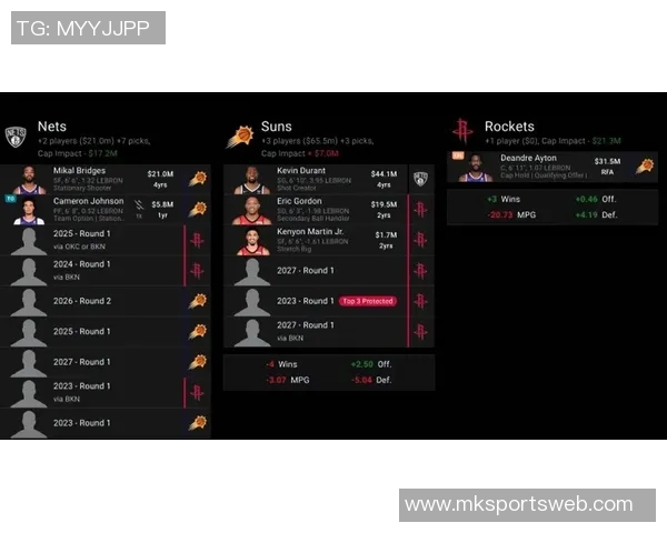 杜兰特透露太阳队提前通知交易计划自己早已关注火箭队动态